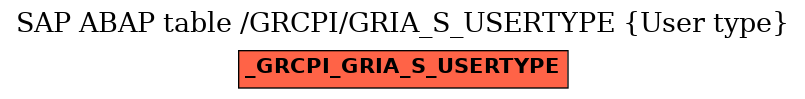 E-R Diagram for table /GRCPI/GRIA_S_USERTYPE (User type)