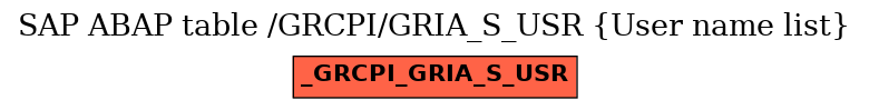 E-R Diagram for table /GRCPI/GRIA_S_USR (User name list)