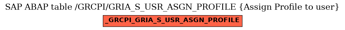 E-R Diagram for table /GRCPI/GRIA_S_USR_ASGN_PROFILE (Assign Profile to user)