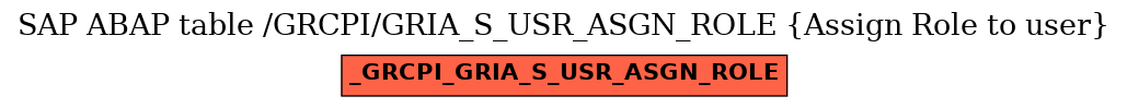 E-R Diagram for table /GRCPI/GRIA_S_USR_ASGN_ROLE (Assign Role to user)