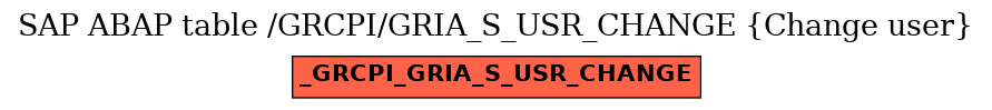 E-R Diagram for table /GRCPI/GRIA_S_USR_CHANGE (Change user)