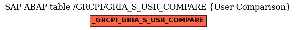 E-R Diagram for table /GRCPI/GRIA_S_USR_COMPARE (User Comparison)