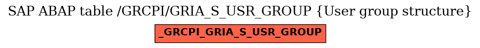 E-R Diagram for table /GRCPI/GRIA_S_USR_GROUP (User group structure)