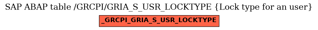 E-R Diagram for table /GRCPI/GRIA_S_USR_LOCKTYPE (Lock type for an user)
