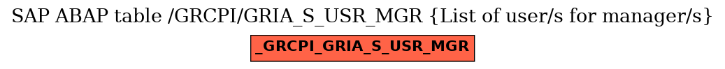 E-R Diagram for table /GRCPI/GRIA_S_USR_MGR (List of user/s for manager/s)