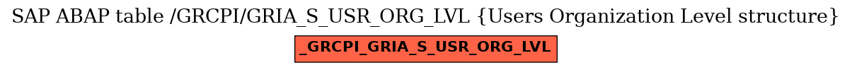 E-R Diagram for table /GRCPI/GRIA_S_USR_ORG_LVL (Users Organization Level structure)