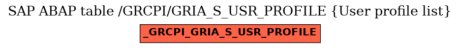 E-R Diagram for table /GRCPI/GRIA_S_USR_PROFILE (User profile list)