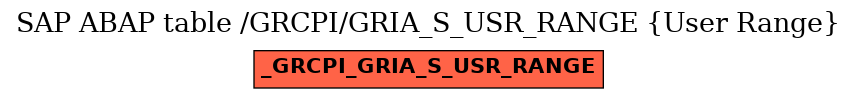 E-R Diagram for table /GRCPI/GRIA_S_USR_RANGE (User Range)