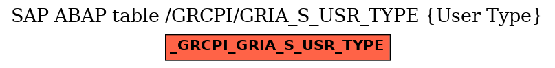 E-R Diagram for table /GRCPI/GRIA_S_USR_TYPE (User Type)