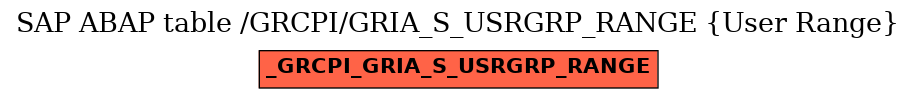 E-R Diagram for table /GRCPI/GRIA_S_USRGRP_RANGE (User Range)