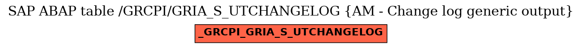 E-R Diagram for table /GRCPI/GRIA_S_UTCHANGELOG (AM - Change log generic output)