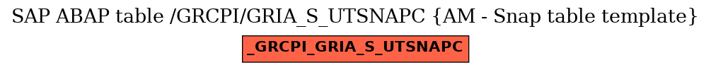 E-R Diagram for table /GRCPI/GRIA_S_UTSNAPC (AM - Snap table template)