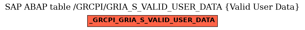 E-R Diagram for table /GRCPI/GRIA_S_VALID_USER_DATA (Valid User Data)