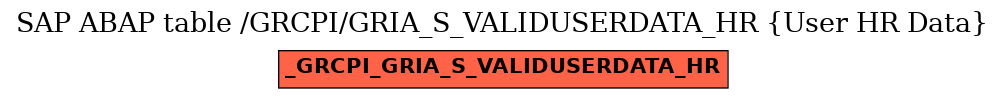 E-R Diagram for table /GRCPI/GRIA_S_VALIDUSERDATA_HR (User HR Data)