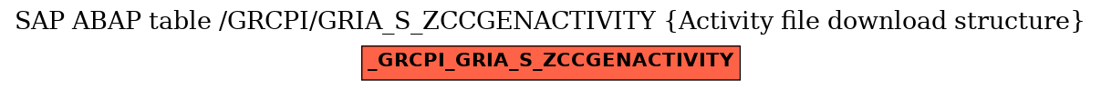 E-R Diagram for table /GRCPI/GRIA_S_ZCCGENACTIVITY (Activity file download structure)