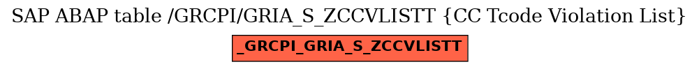 E-R Diagram for table /GRCPI/GRIA_S_ZCCVLISTT (CC Tcode Violation List)