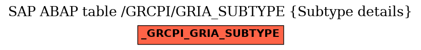 E-R Diagram for table /GRCPI/GRIA_SUBTYPE (Subtype details)