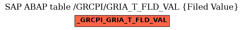 E-R Diagram for table /GRCPI/GRIA_T_FLD_VAL (Filed Value)