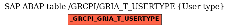 E-R Diagram for table /GRCPI/GRIA_T_USERTYPE (User type)