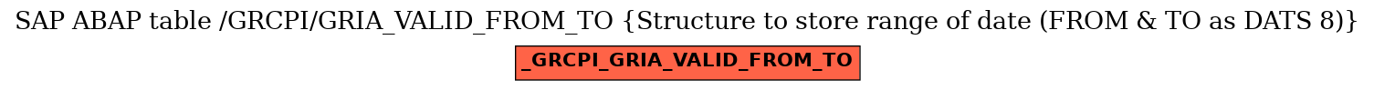 E-R Diagram for table /GRCPI/GRIA_VALID_FROM_TO (Structure to store range of date (FROM & TO as DATS 8))