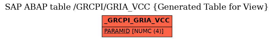 E-R Diagram for table /GRCPI/GRIA_VCC (Generated Table for View)