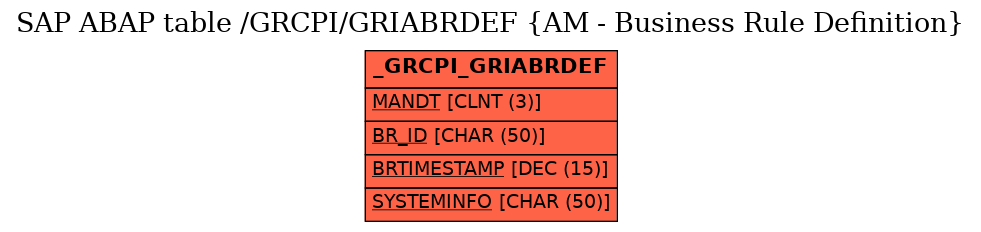 E-R Diagram for table /GRCPI/GRIABRDEF (AM - Business Rule Definition)