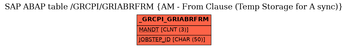 E-R Diagram for table /GRCPI/GRIABRFRM (AM - From Clause (Temp Storage for A sync))