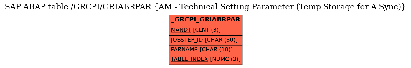 E-R Diagram for table /GRCPI/GRIABRPAR (AM - Technical Setting Parameter (Temp Storage for A Sync))