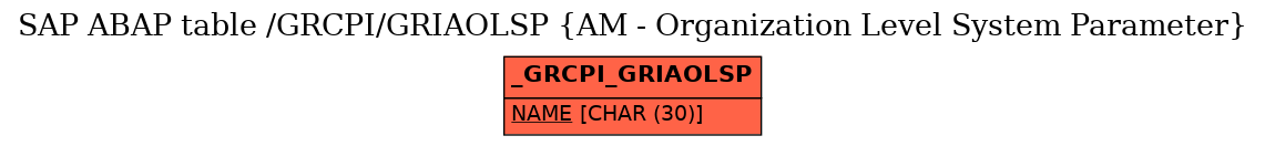 E-R Diagram for table /GRCPI/GRIAOLSP (AM - Organization Level System Parameter)