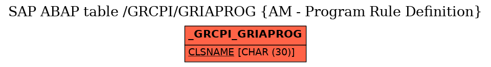 E-R Diagram for table /GRCPI/GRIAPROG (AM - Program Rule Definition)