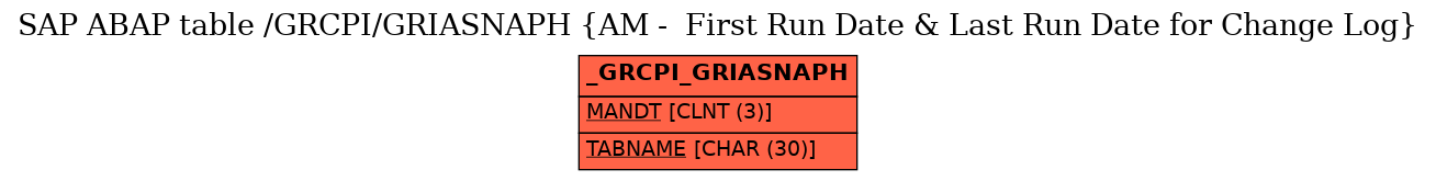 E-R Diagram for table /GRCPI/GRIASNAPH (AM -  First Run Date & Last Run Date for Change Log)