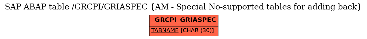 E-R Diagram for table /GRCPI/GRIASPEC (AM - Special No-supported tables for adding back)