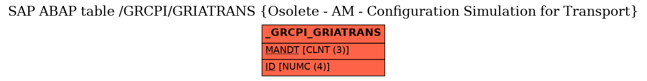 E-R Diagram for table /GRCPI/GRIATRANS (Osolete - AM - Configuration Simulation for Transport)