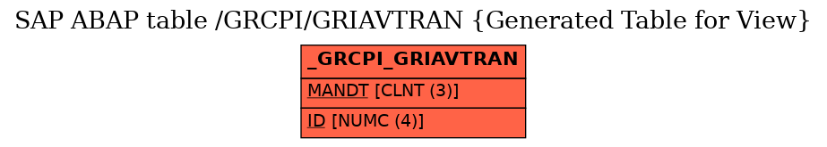 E-R Diagram for table /GRCPI/GRIAVTRAN (Generated Table for View)