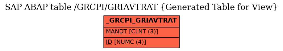 E-R Diagram for table /GRCPI/GRIAVTRAT (Generated Table for View)