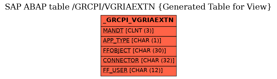 E-R Diagram for table /GRCPI/VGRIAEXTN (Generated Table for View)