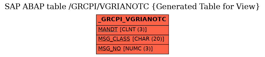 E-R Diagram for table /GRCPI/VGRIANOTC (Generated Table for View)