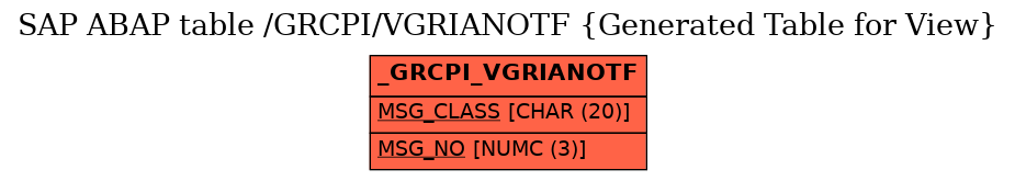 E-R Diagram for table /GRCPI/VGRIANOTF (Generated Table for View)