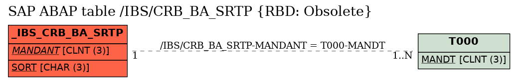 E-R Diagram for table /IBS/CRB_BA_SRTP (RBD: Obsolete)