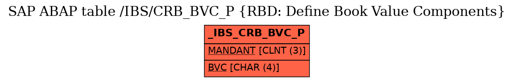 E-R Diagram for table /IBS/CRB_BVC_P (RBD: Define Book Value Components)