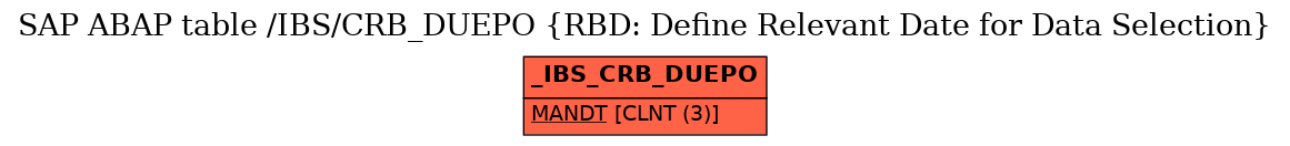 E-R Diagram for table /IBS/CRB_DUEPO (RBD: Define Relevant Date for Data Selection)