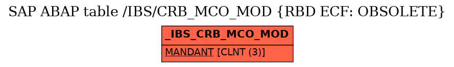 E-R Diagram for table /IBS/CRB_MCO_MOD (RBD ECF: OBSOLETE)