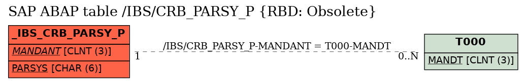 E-R Diagram for table /IBS/CRB_PARSY_P (RBD: Obsolete)