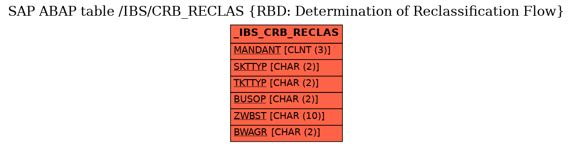 E-R Diagram for table /IBS/CRB_RECLAS (RBD: Determination of Reclassification Flow)