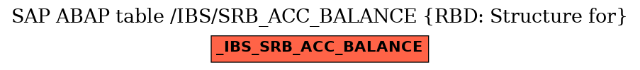 E-R Diagram for table /IBS/SRB_ACC_BALANCE (RBD: Structure for)