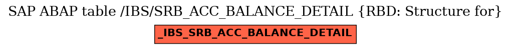 E-R Diagram for table /IBS/SRB_ACC_BALANCE_DETAIL (RBD: Structure for)