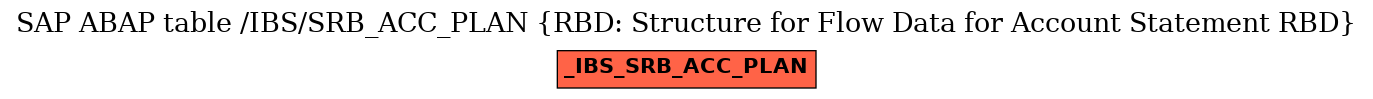 E-R Diagram for table /IBS/SRB_ACC_PLAN (RBD: Structure for Flow Data for Account Statement RBD)