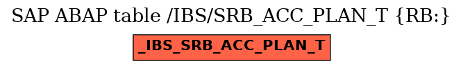 E-R Diagram for table /IBS/SRB_ACC_PLAN_T (RB:)