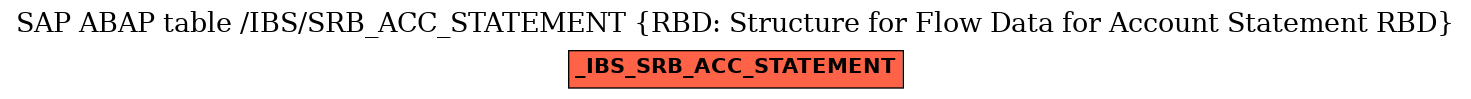 E-R Diagram for table /IBS/SRB_ACC_STATEMENT (RBD: Structure for Flow Data for Account Statement RBD)