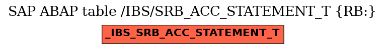 E-R Diagram for table /IBS/SRB_ACC_STATEMENT_T (RB:)